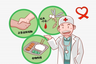 艾滋病传染途径防护宣传